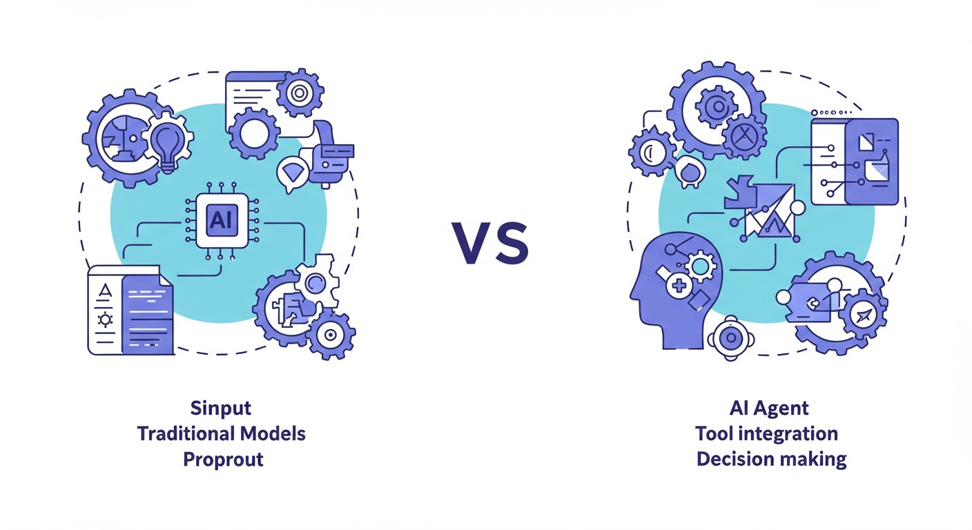 AI Agent與AI助手比較
