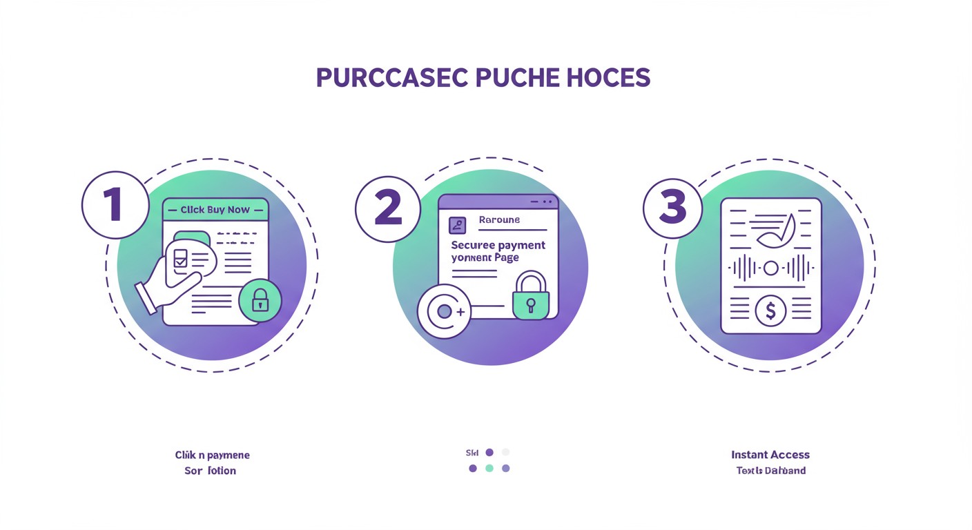 Purchase Process