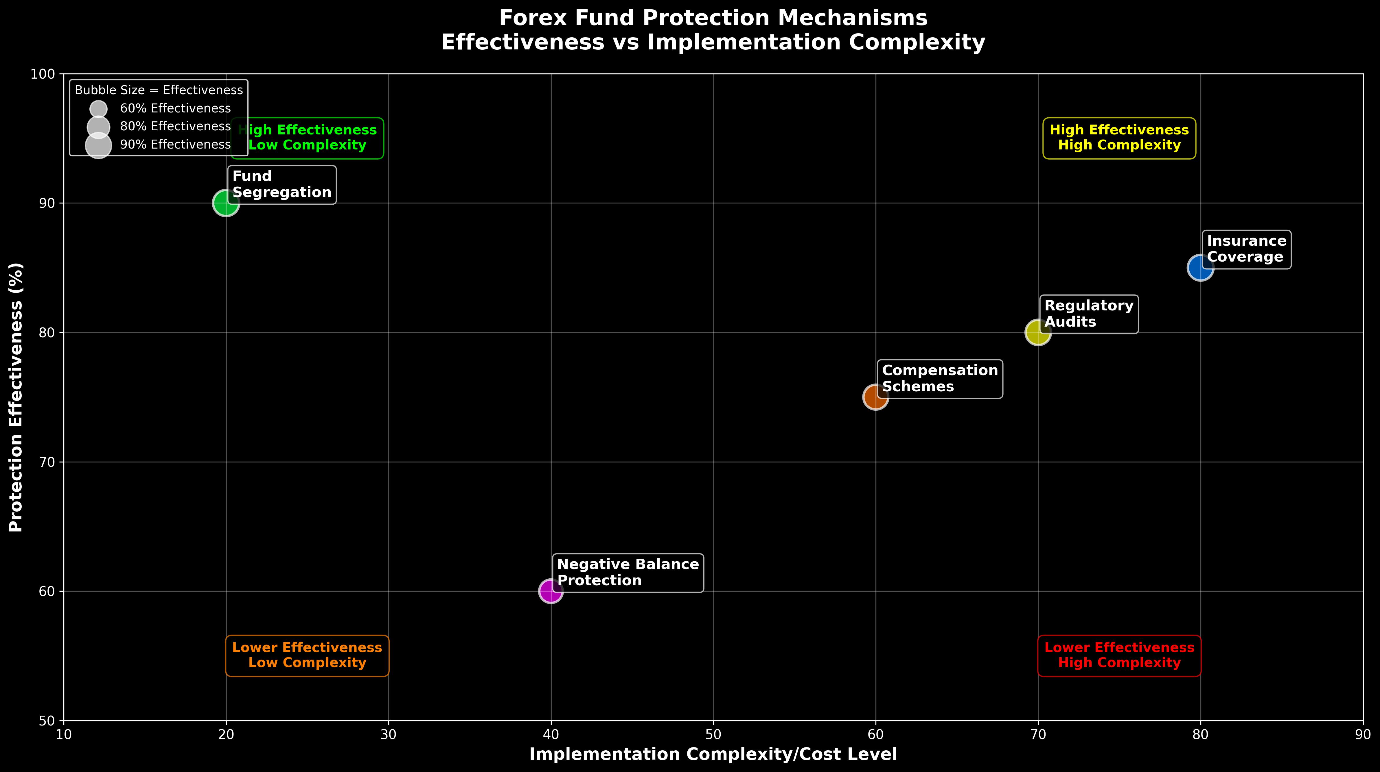 Forex Fund Protection Mechanisms