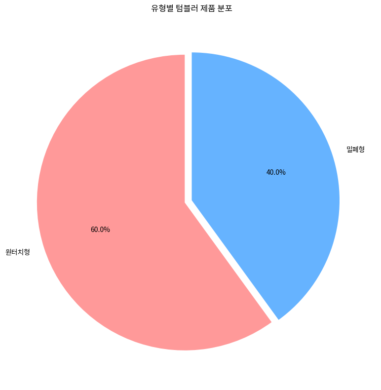 유형별 텀블러 제품 분포
