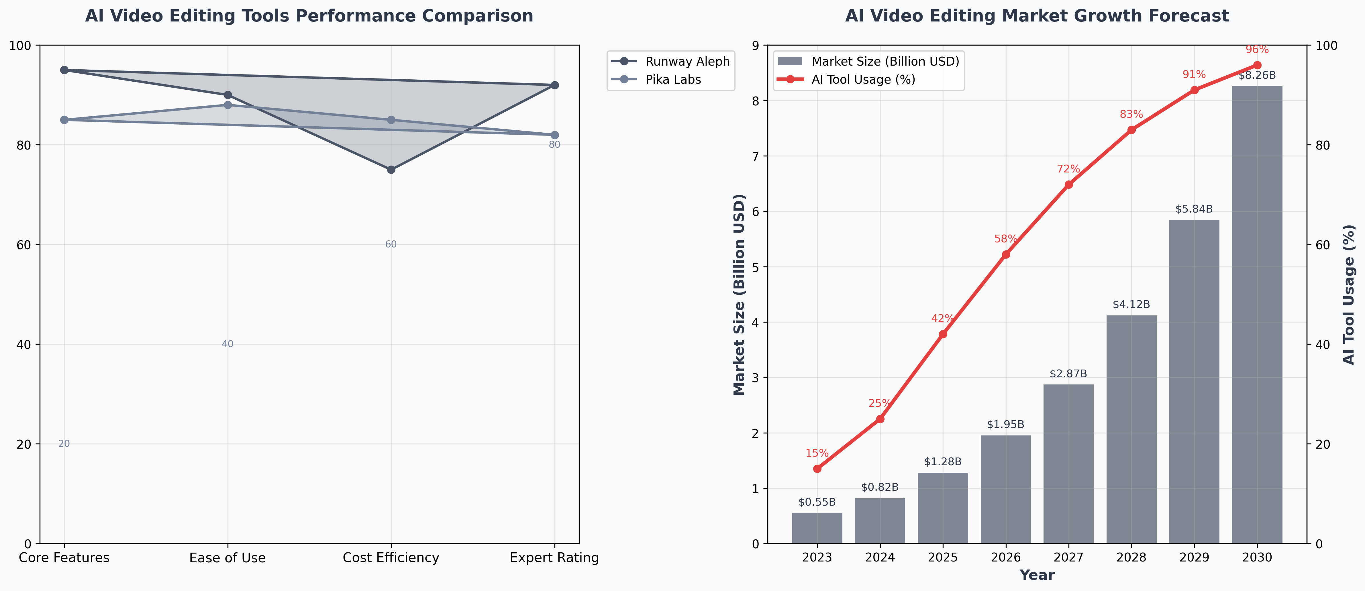 AI Video Editing Market Analysis