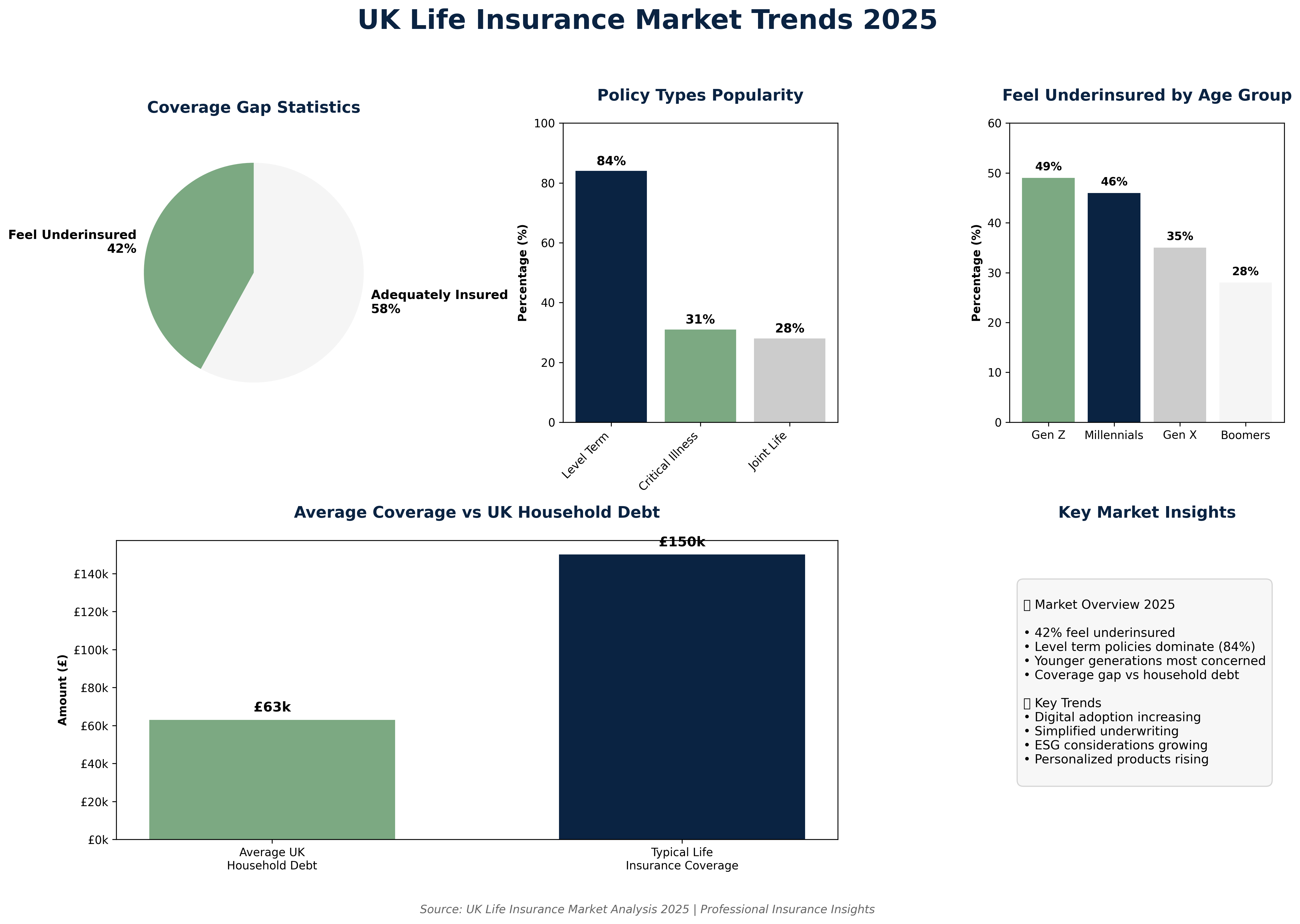 UK Policy Checker Tool 2025 2 UK Life Insurance Market Trends 2025