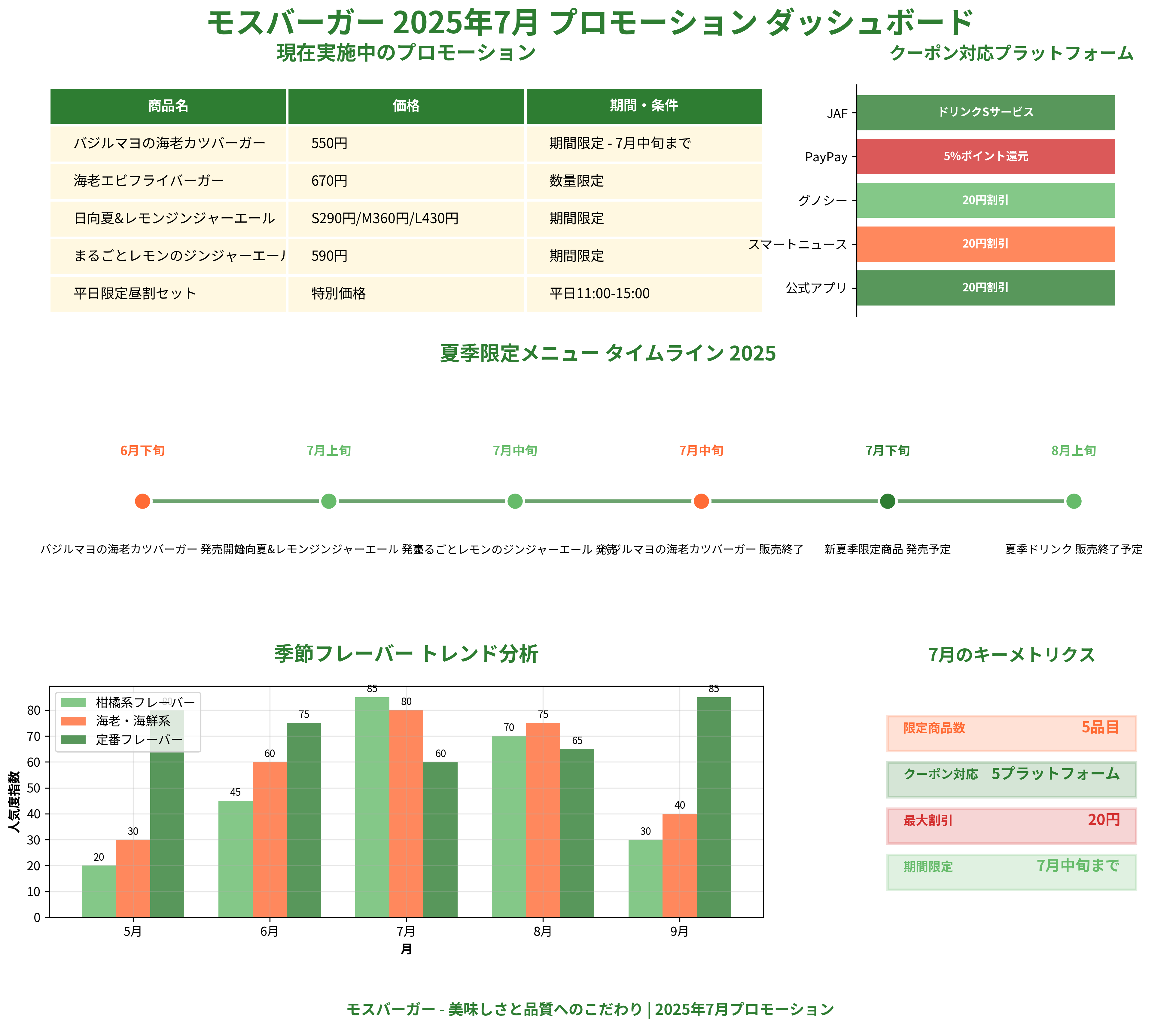 モスバーガー クーポン 最新情報【2025年7月更新】 | おトクらし