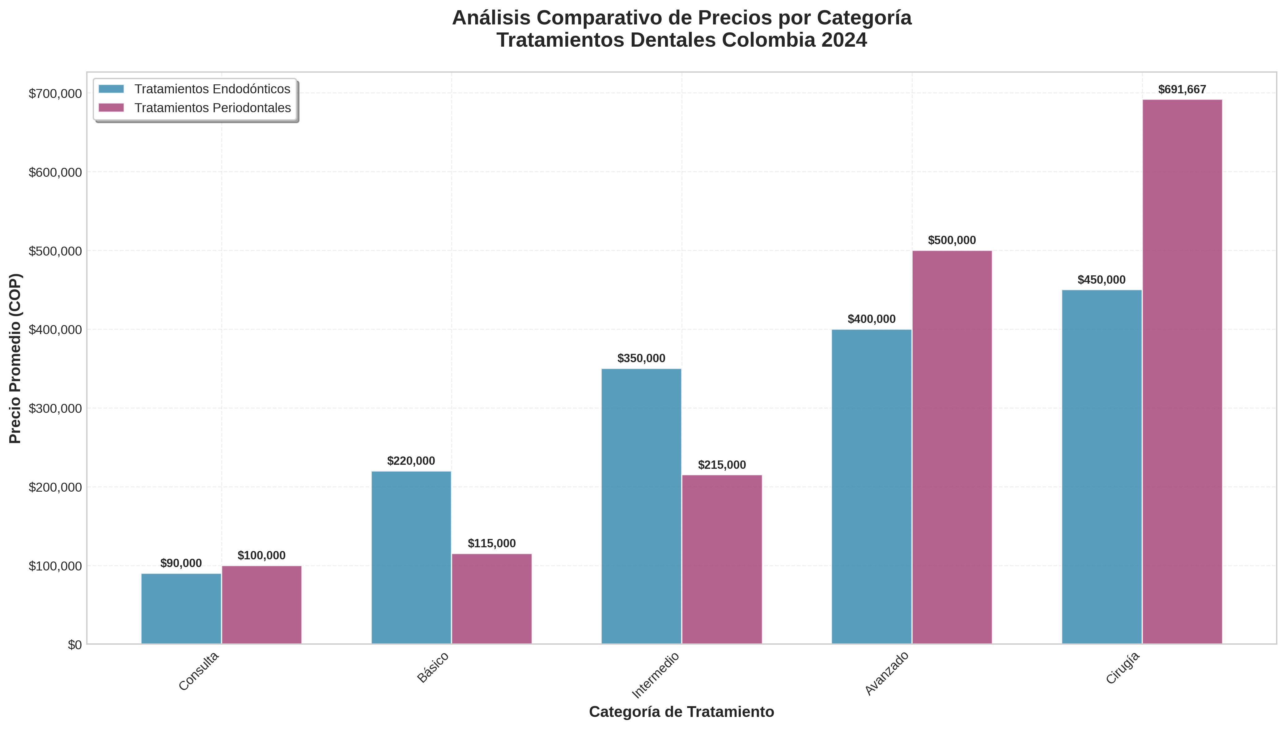 Gráfico Comparativo por Categorías