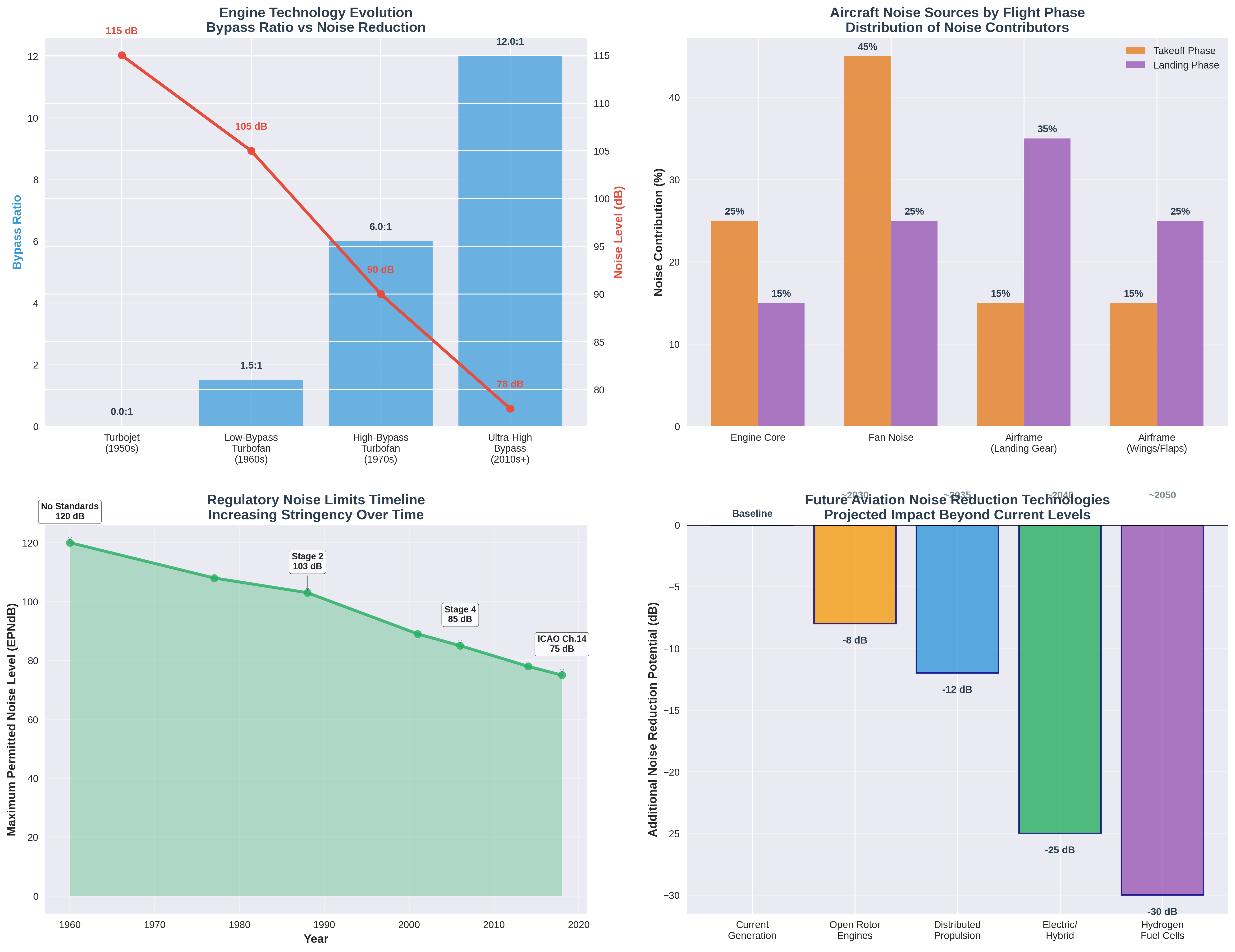Technology Breakdown Analysis