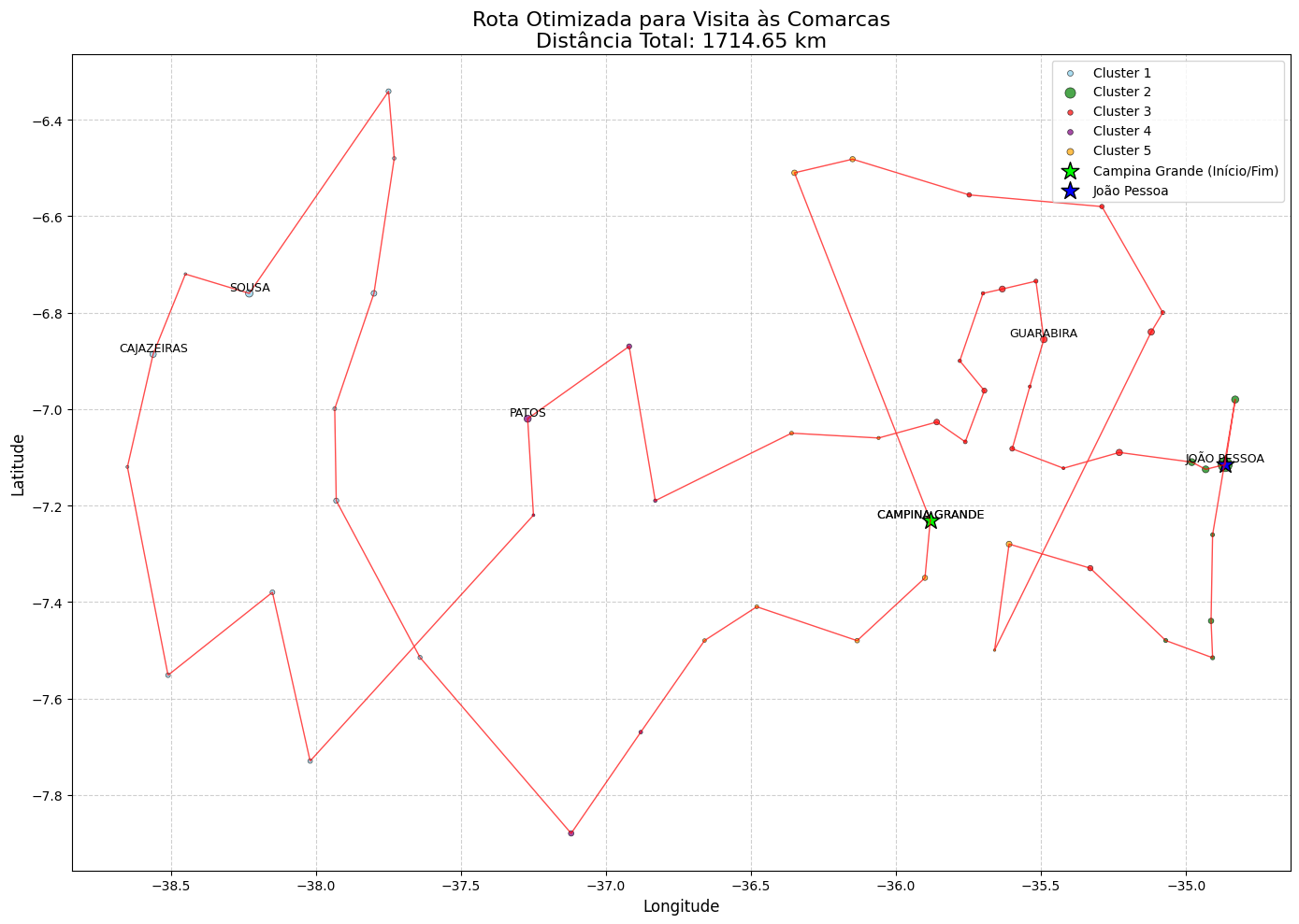 Mapa da rota otimizada