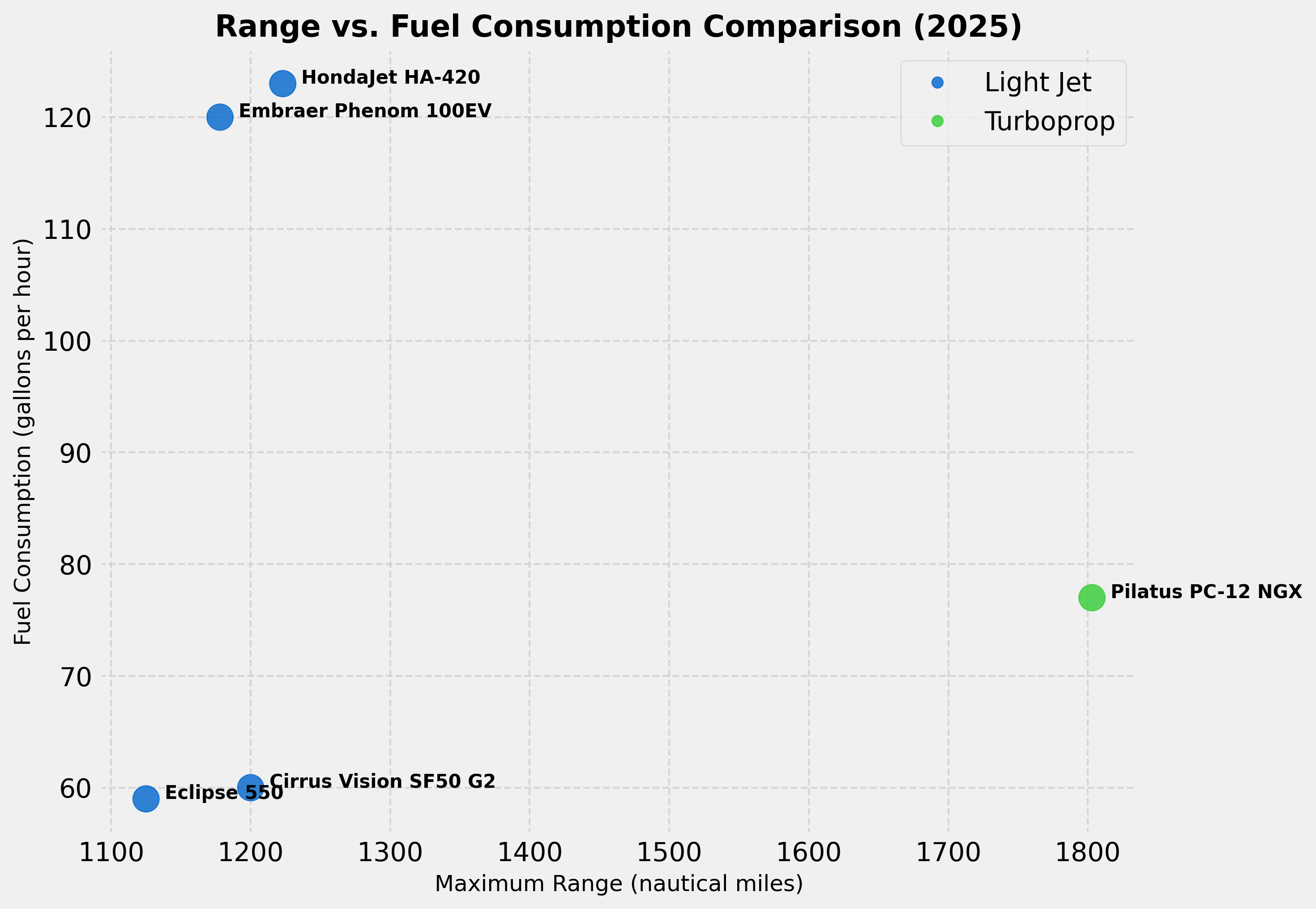 Range vs. Fuel Consumption Comparison (2025)