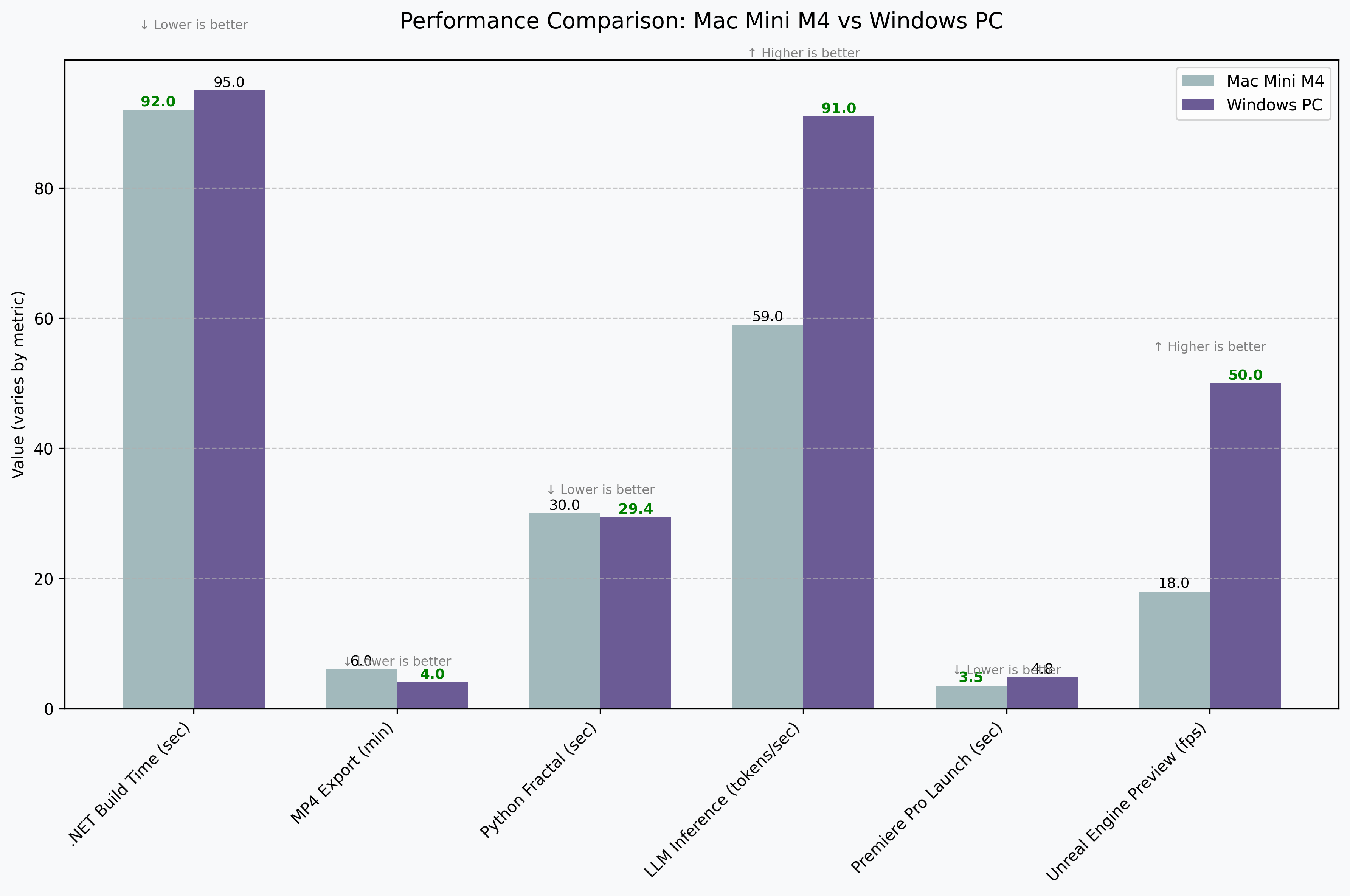 Performance Comparison Chart