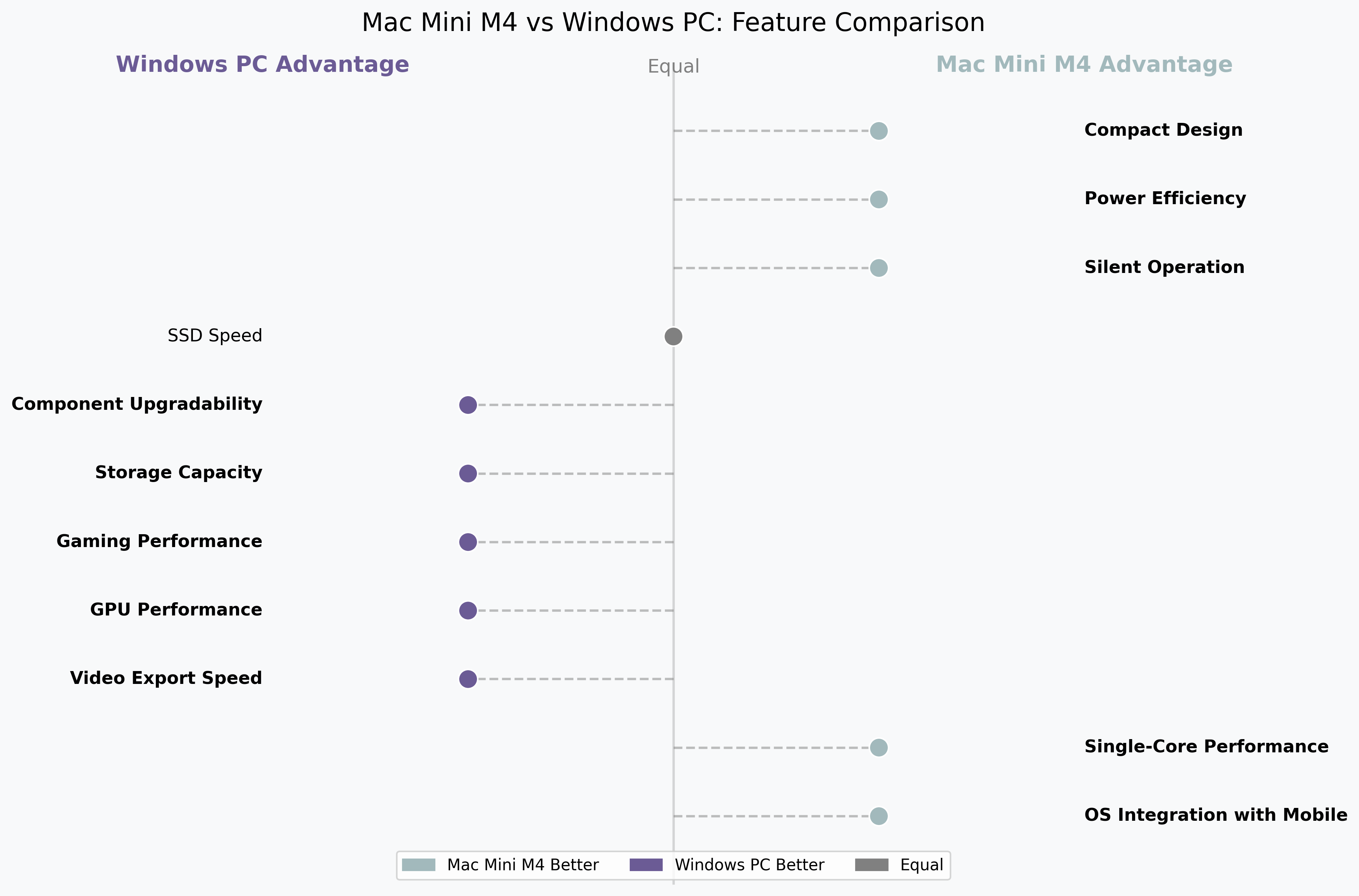 Feature Comparison