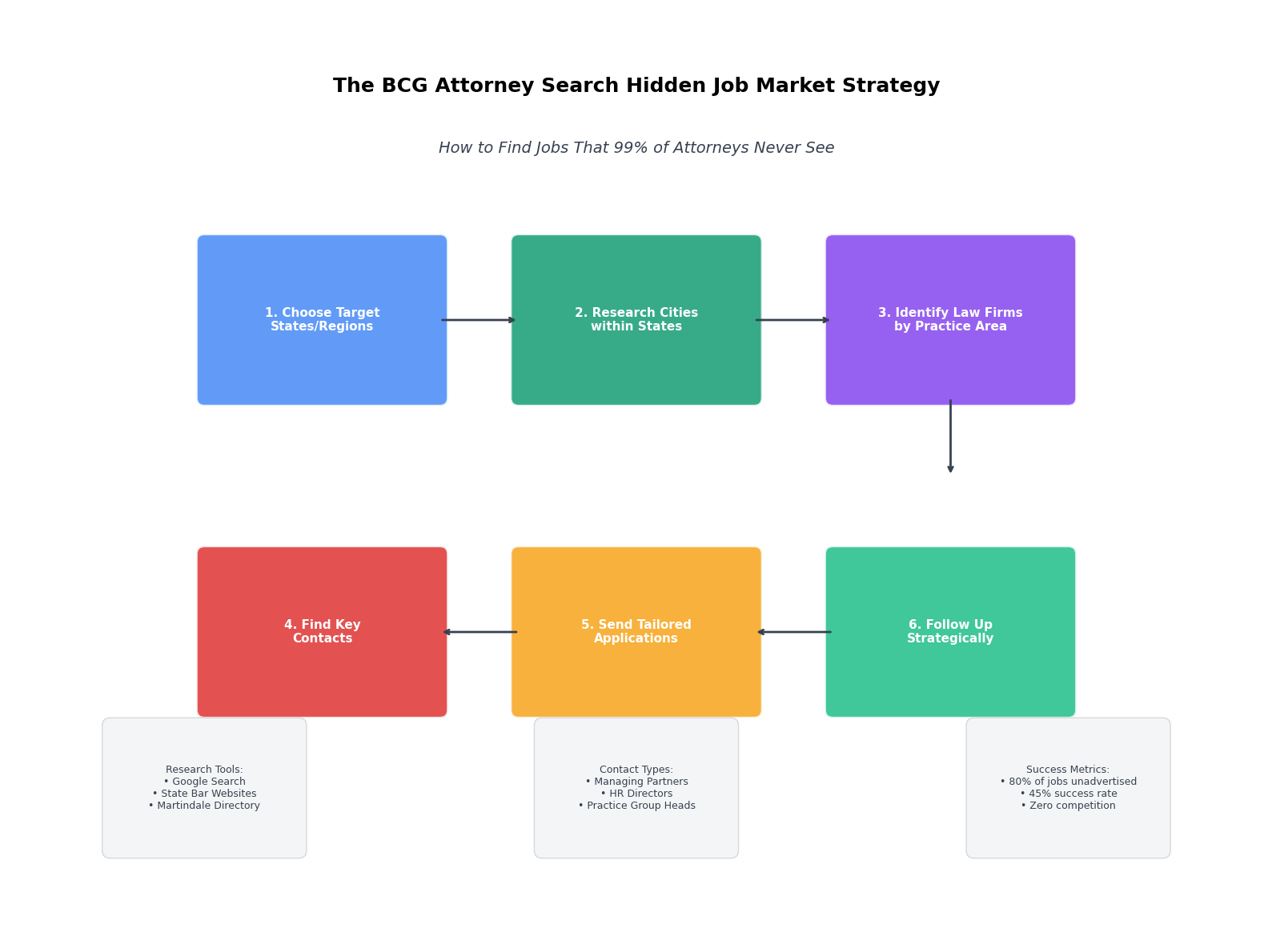 BCG Hidden Job Market Strategy