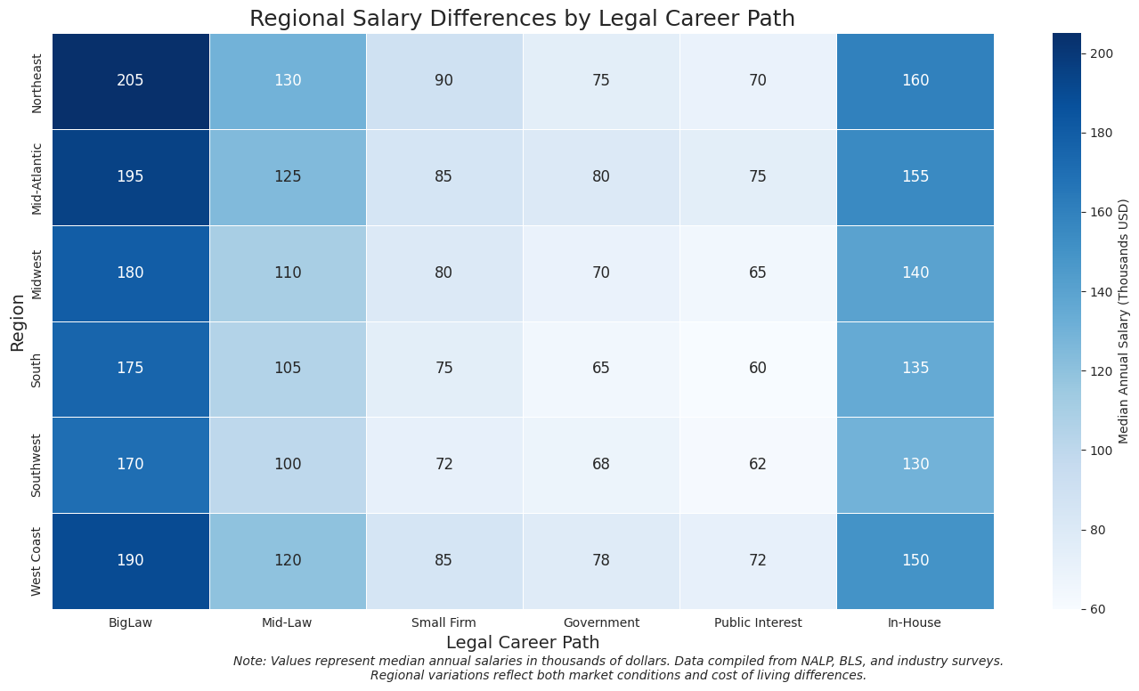 Heatmap showing regional salary differences by legal career path