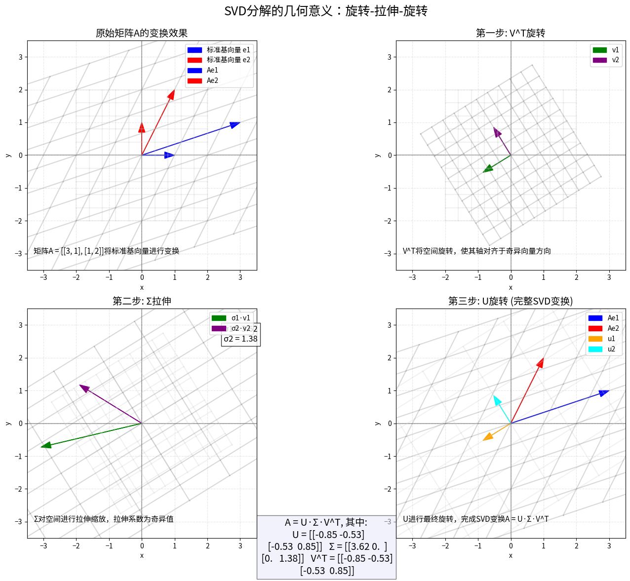 SVD的几何意义