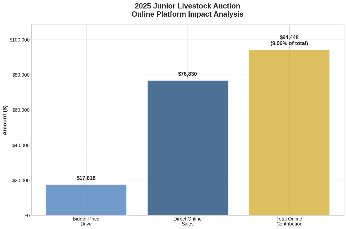 Online Impact Analysis