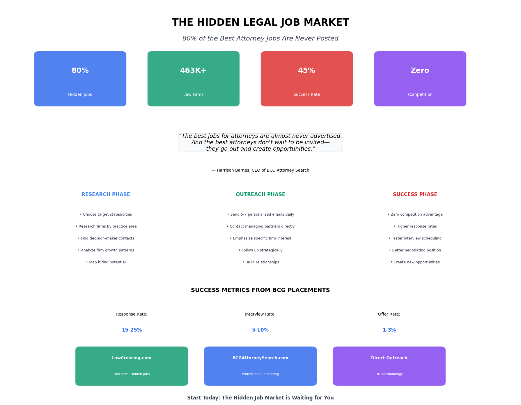 BCG Hidden Legal Job Market Comprehensive Overview