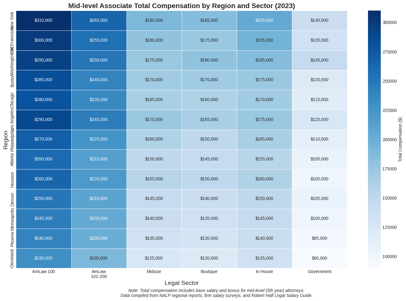 Geographic Compensation Heatmap