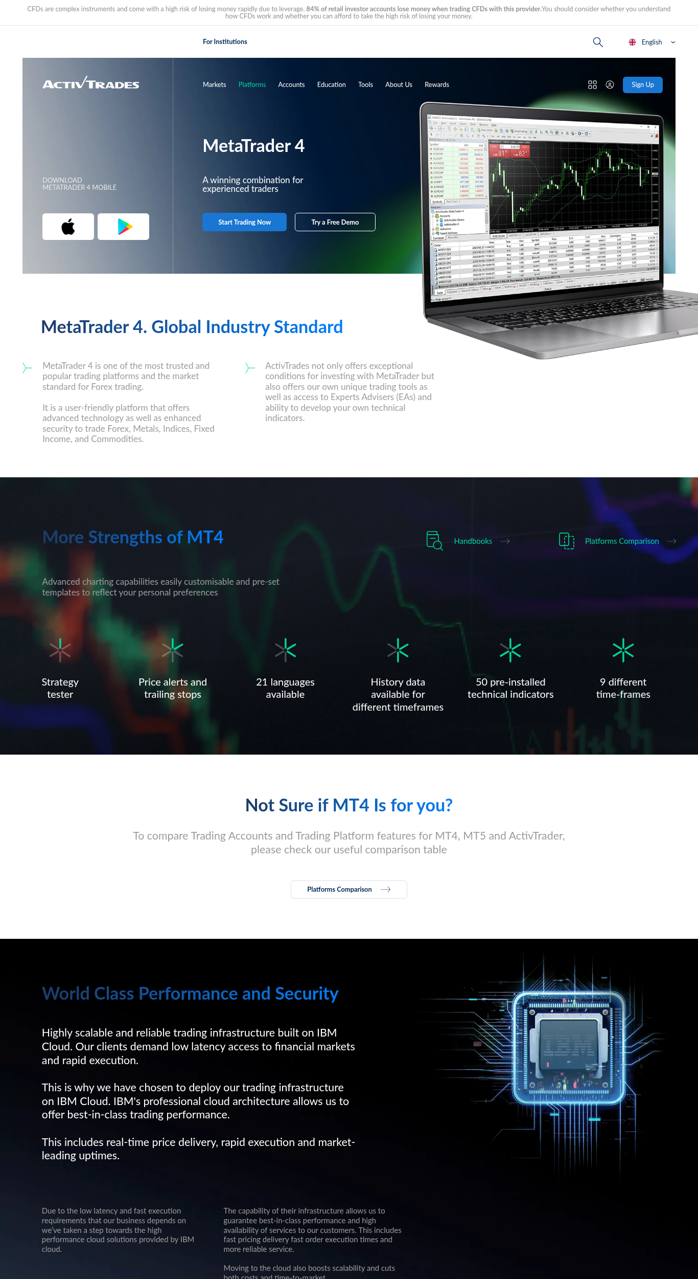 MetaTrader 4 Platform at ActivTrades