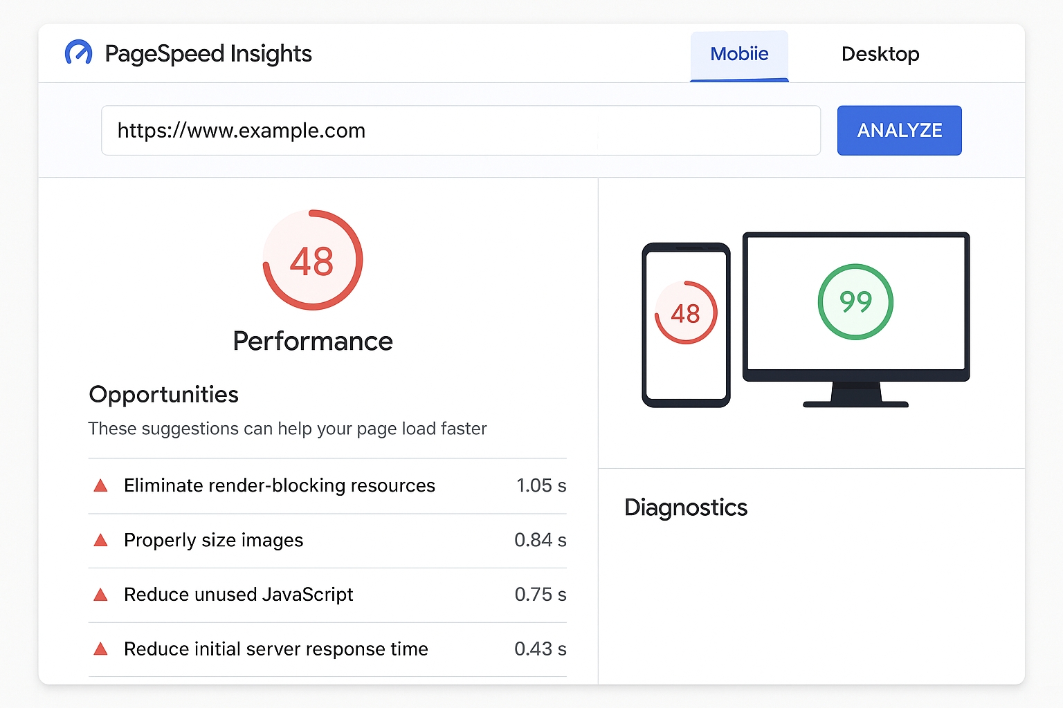 PageSpeed Insightsの使用画面